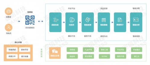 兆信科技亮相2021食品飲料CIO創(chuàng)新論壇，以數(shù)字技術(shù)服務(wù)迎接行業(yè)新時(shí)代